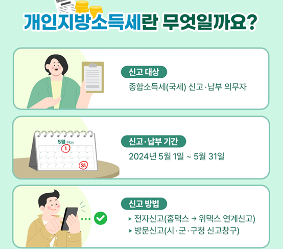 지방소득세 의미와 납부 방법 기한후신고 분납 환급금 상세 안내