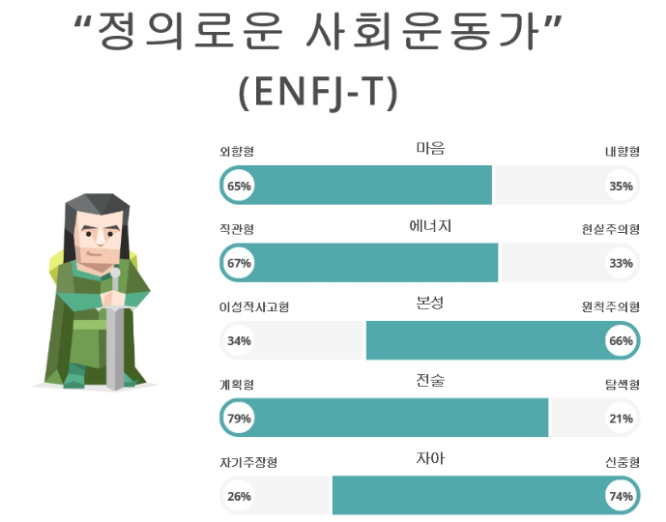 ENFJ 성격 유형: 카리스마 넘치는 이타주의자의 모든 것