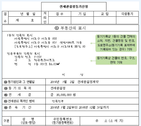 전세권 설정부터 해지까지: 비용과 절차 완벽 가이드