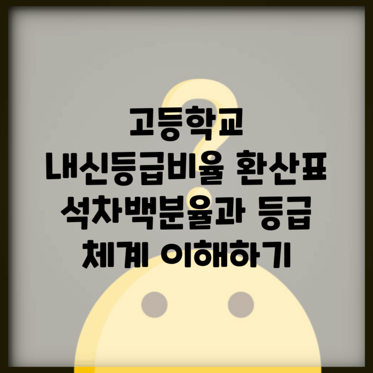 고등학교 내신등급비율 환산표 | 석차백분율과 등급 체계 이해하기