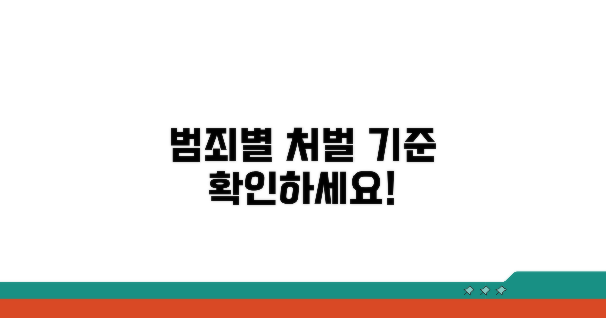 범죄 유형별 처벌 기준은?