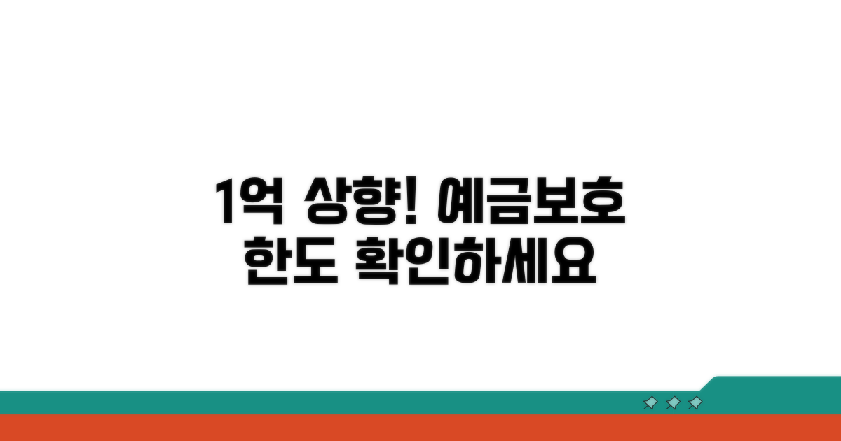 예금보호 한도, 1억 상향됐다는데