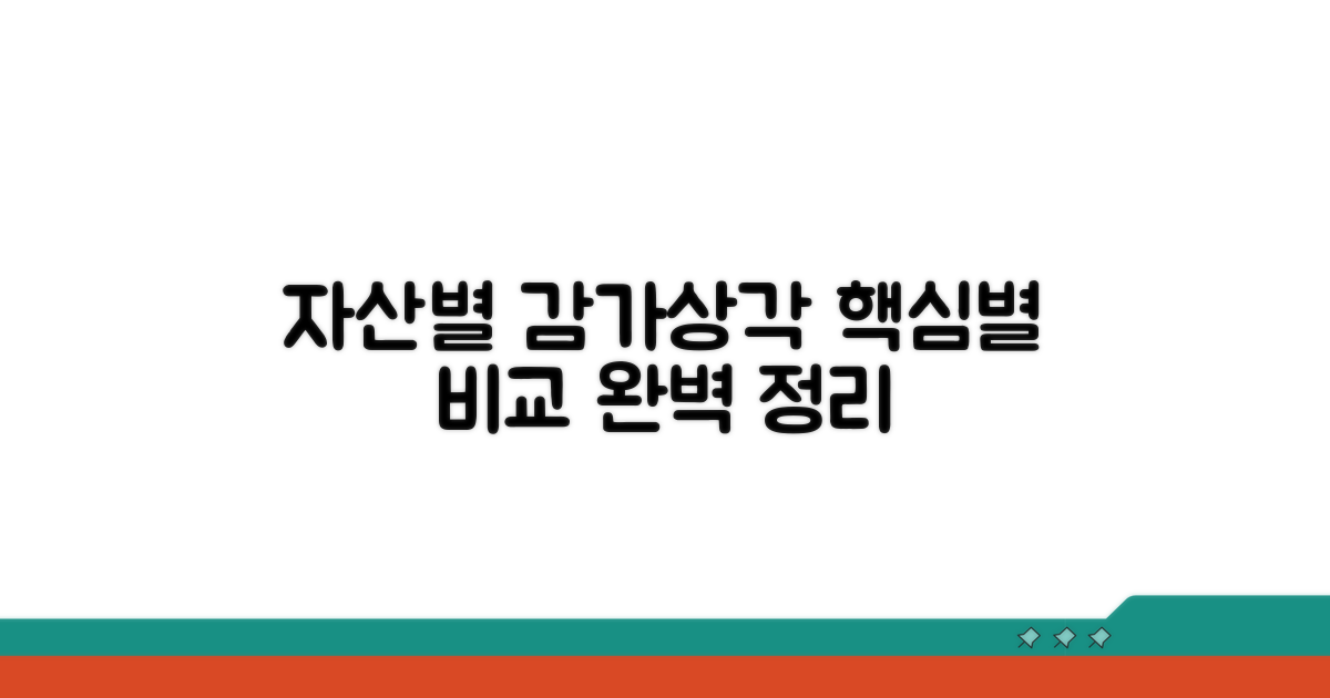 자산별 감가상각 방법