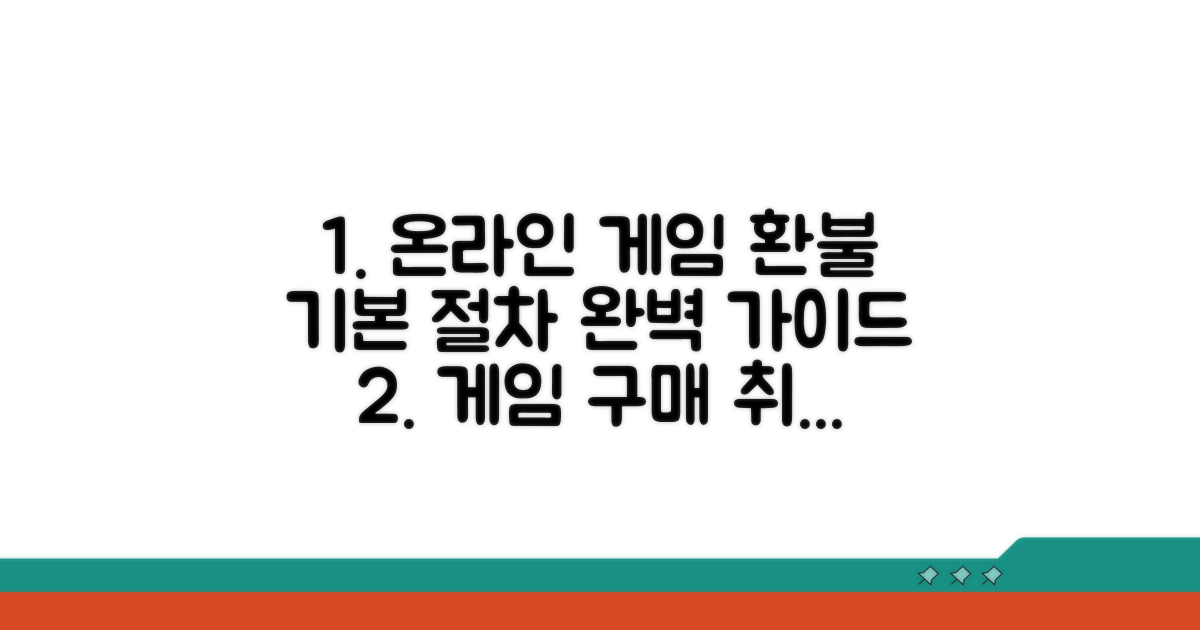 온라인 게임 구매 취소, 기본 절차