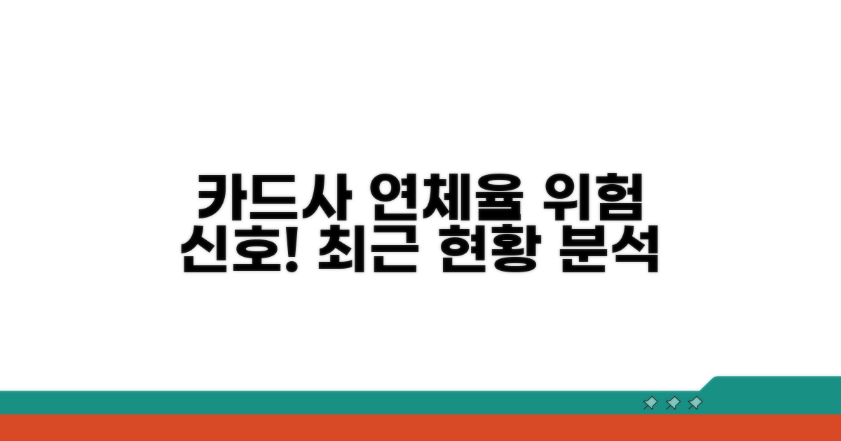 최근 카드사 연체율 현황