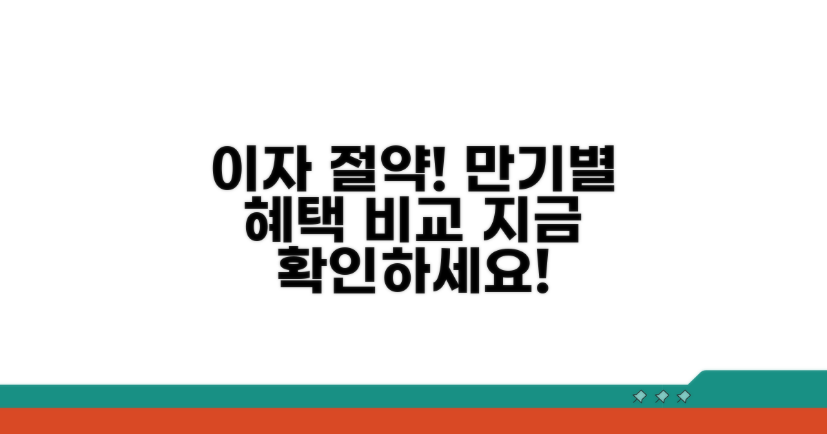 상환 시점에 따른 이자 절약 효과