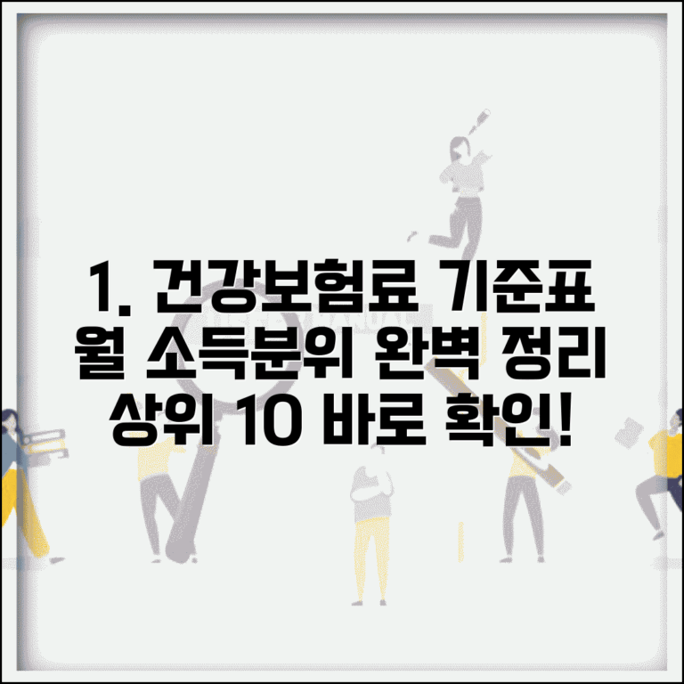 상위 10% 건보료 기준표 | 월 건강보험료 소득분위 완벽정리