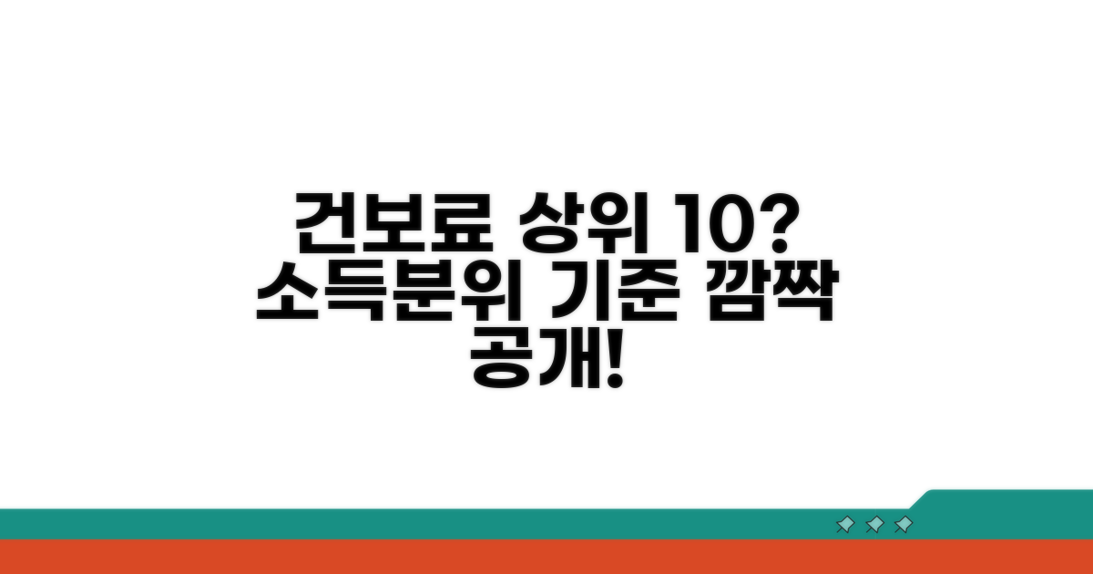 건보료 소득분위 상위 10% 기준