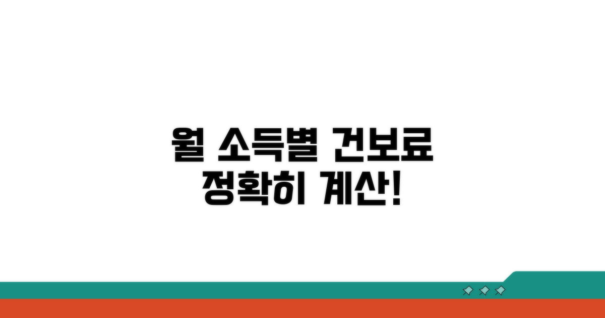 월 소득별 건보료 정확히 계산