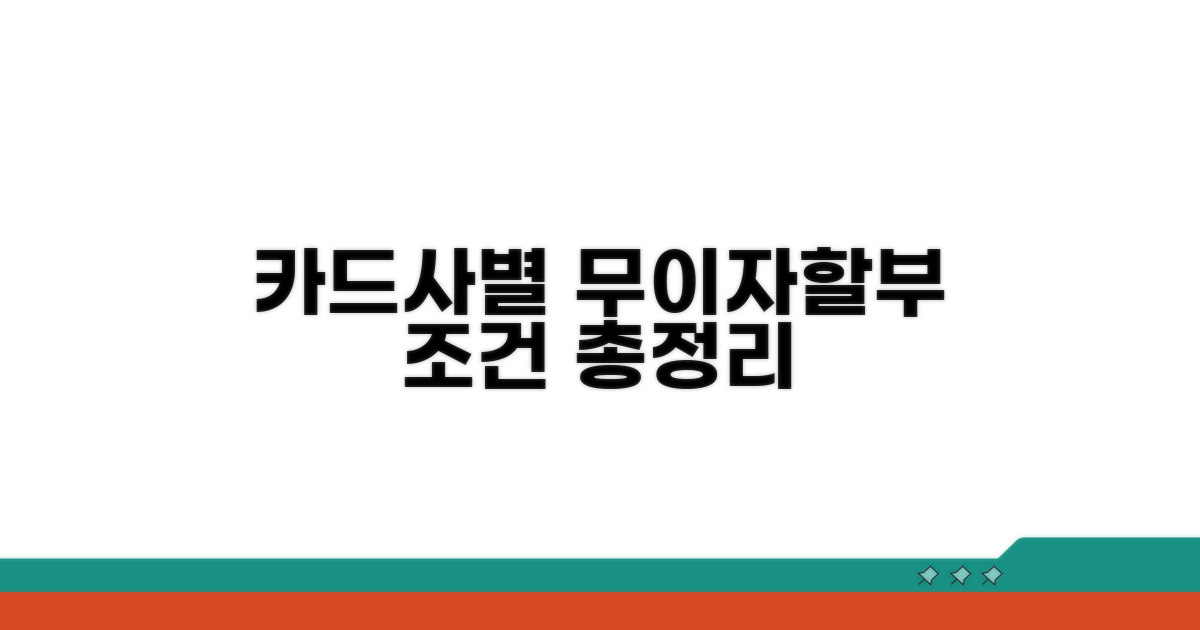 카드사별 무이자할부 조건 상세 분석