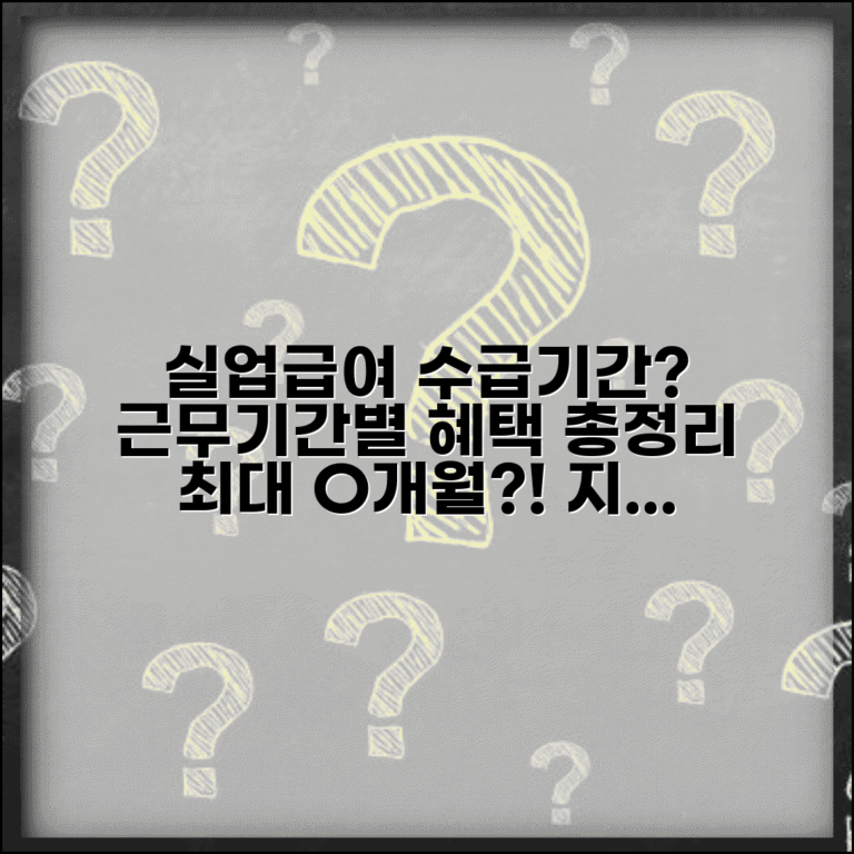 실업급여 수급기간 얼마나 될까 근무기간별 혜택