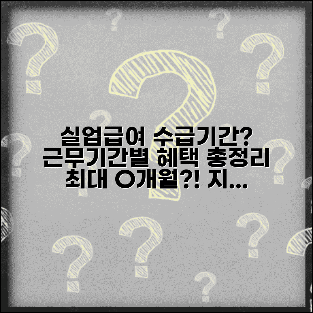 실업급여 수급기간 얼마나 될까 근무기간별 혜택