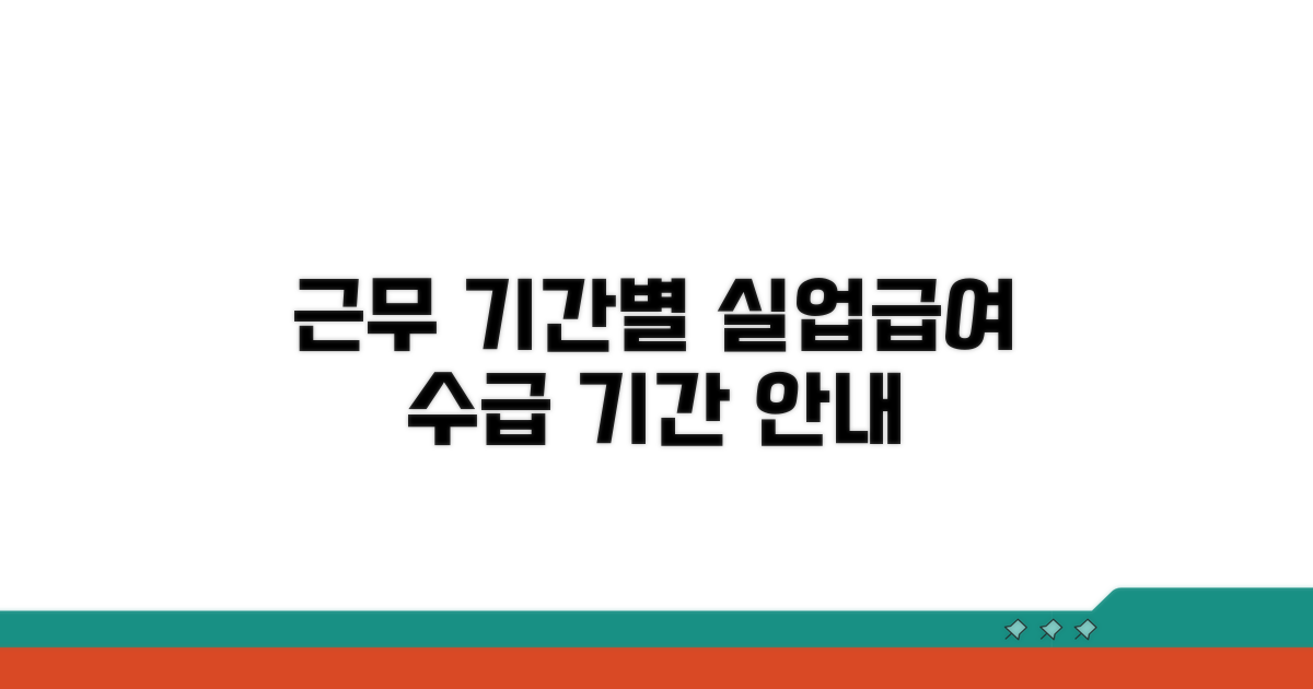 근무 기간별 실업급여 수급 기간