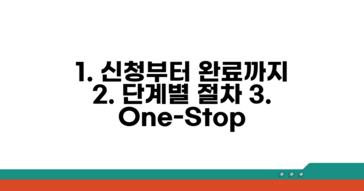 신청부터 완료까지 단계별 절차