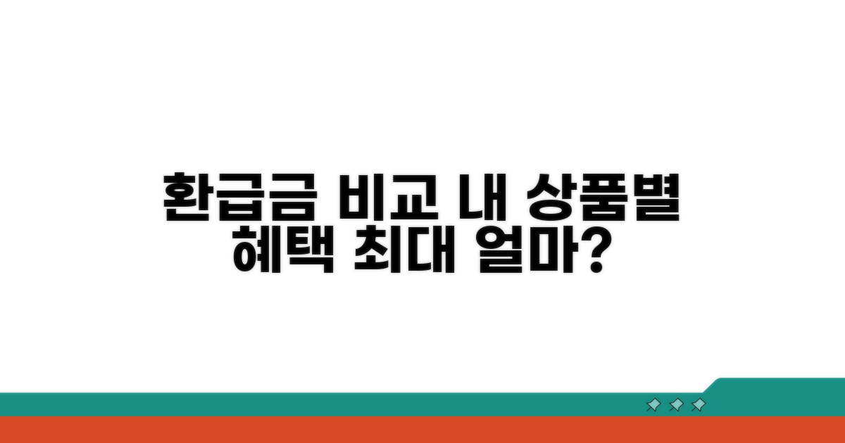 상품별 예상 환급금 비교