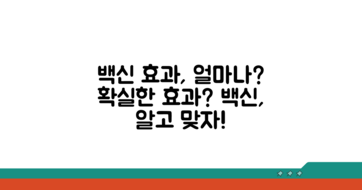 백신 접종 효과, 얼마나 강력할까?