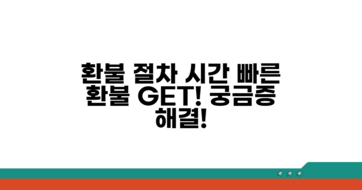 환불 절차와 예상 소요 시간