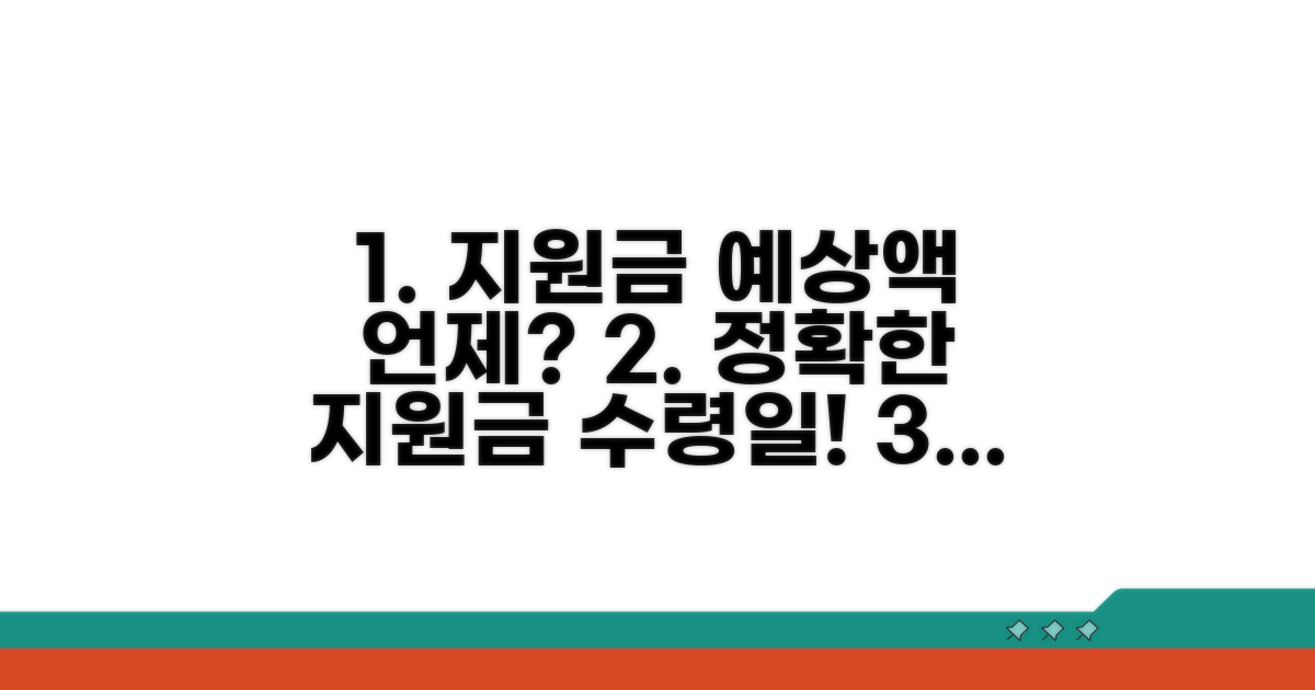 예상 지원 금액과 수령 시기