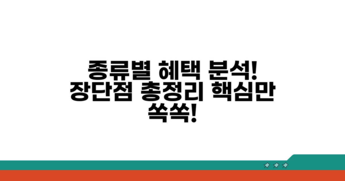 종류별 혜택과 장단점 분석