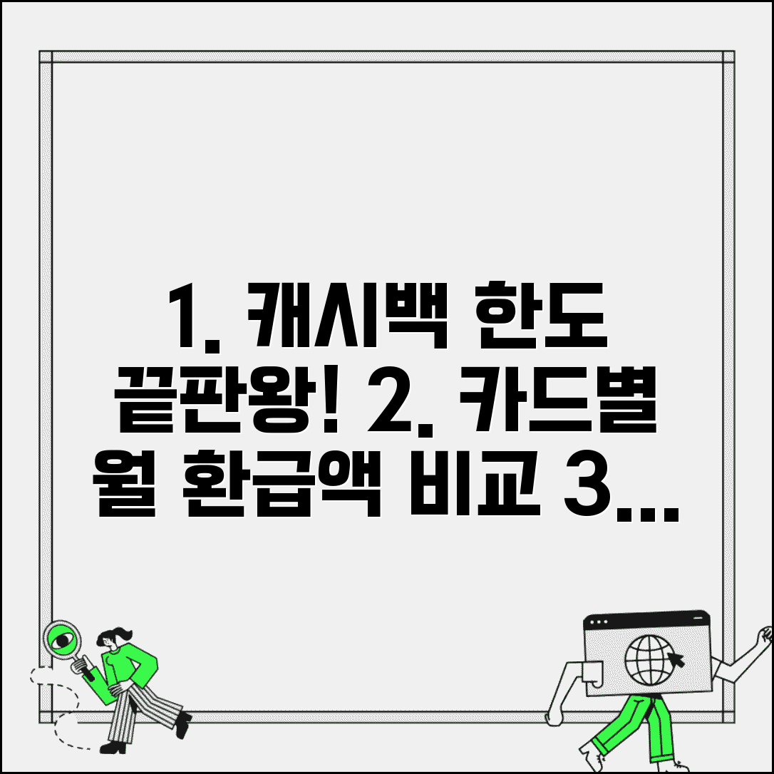 신용카드 캐시백 최대 한도 비교 | 월 환급액 카드별 차이, 혜택 꼼꼼히 따져보기