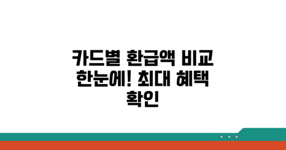 카드별 환급액 차이 한눈에