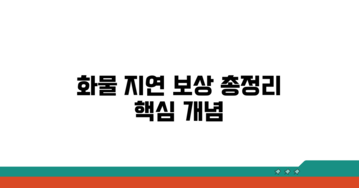 화물 지연 배상, 기본 개념 총정리