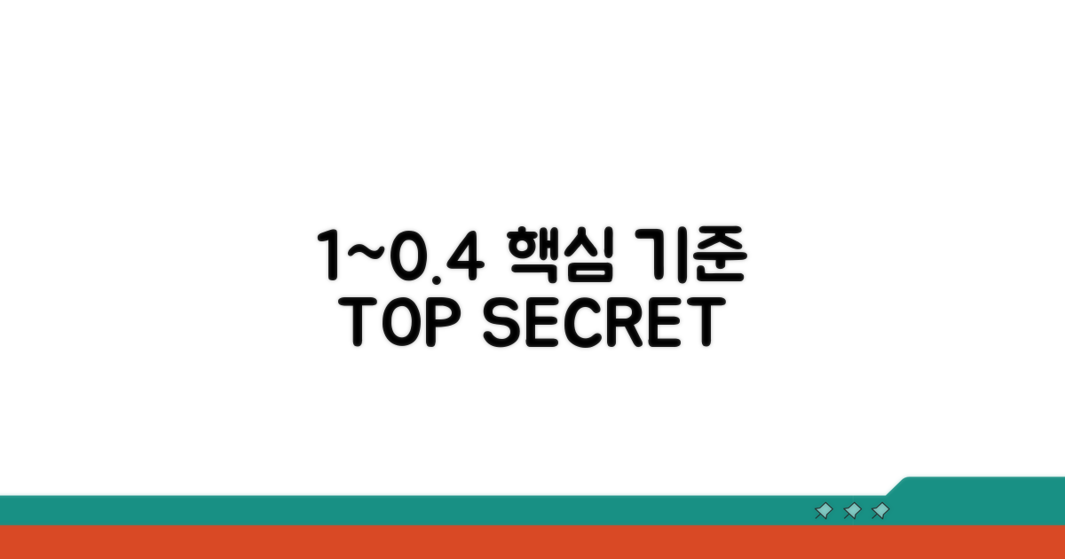 1~0.4% 핵심 기준