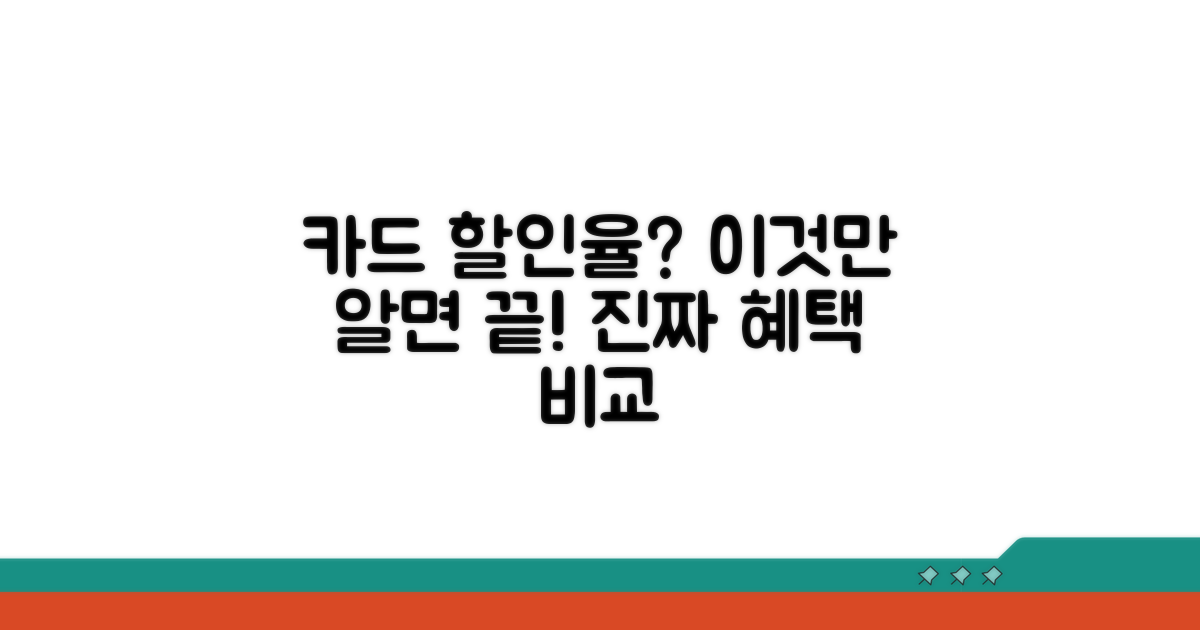 카드별 실질 할인율 분석