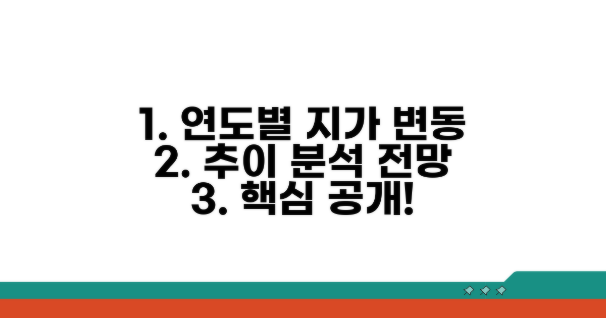연도별 지가 변동 현황 분석