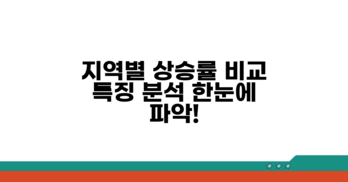 지역별 상승률 비교와 특징