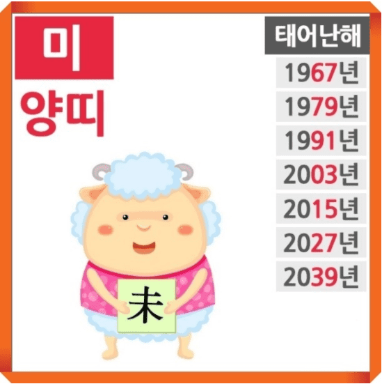 양띠의 성격과 기질을 상징하는 이미지