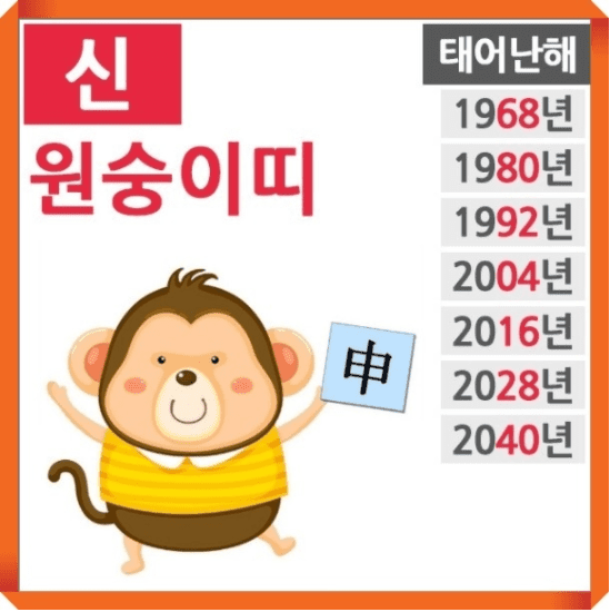 원숭이띠 성격과 기질을 상징하는 이미지