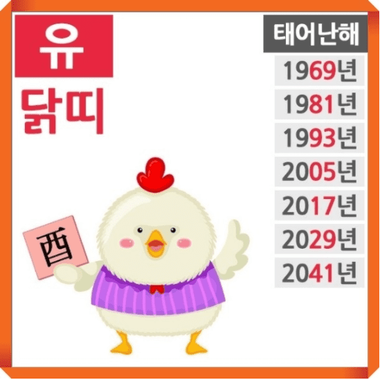 닭띠의 성격과 기질을 상징하는 이미지