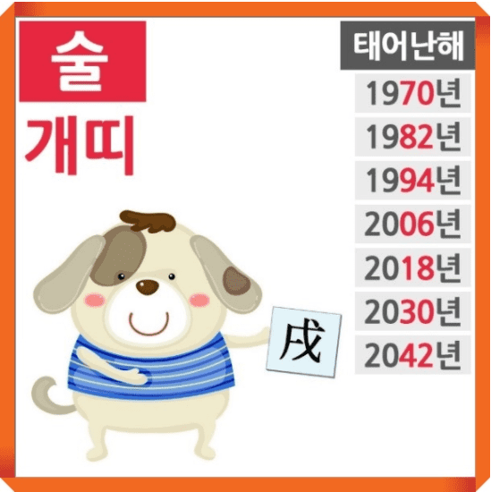 개띠의 성격과 기질을 상징하는 이미지
