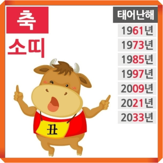 소띠 성격과 기질을 상징하는 이미지