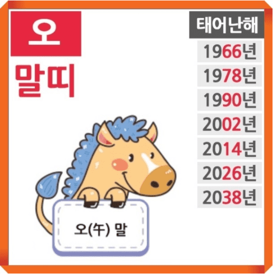 말띠의 성격과 특징을 상징하는 이미지