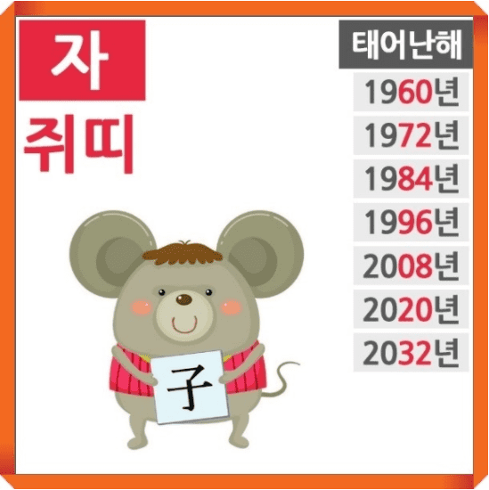 쥐띠의 상징과 십이지 순환을 나타낸 이미지