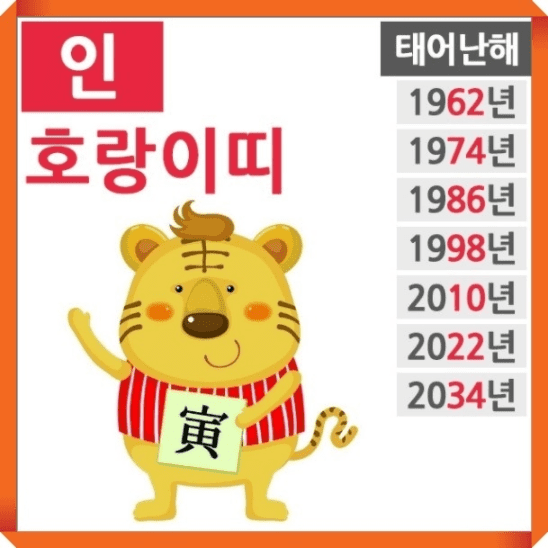 호랑이띠 특징과 성격