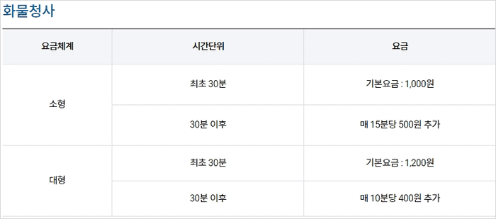 김포공항 화물청사 주차장 요금표