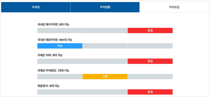 김포공항 홈페이지에서 주차 현황을 확인하는 화면